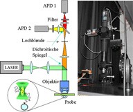 Single Molecule Spectroscopy