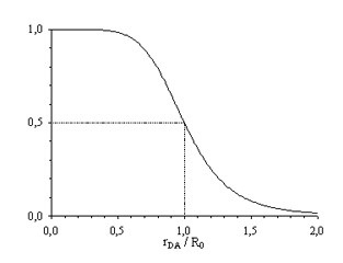 fret2